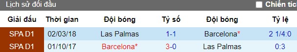 Thành tích đối đầu Las Palmas Barca